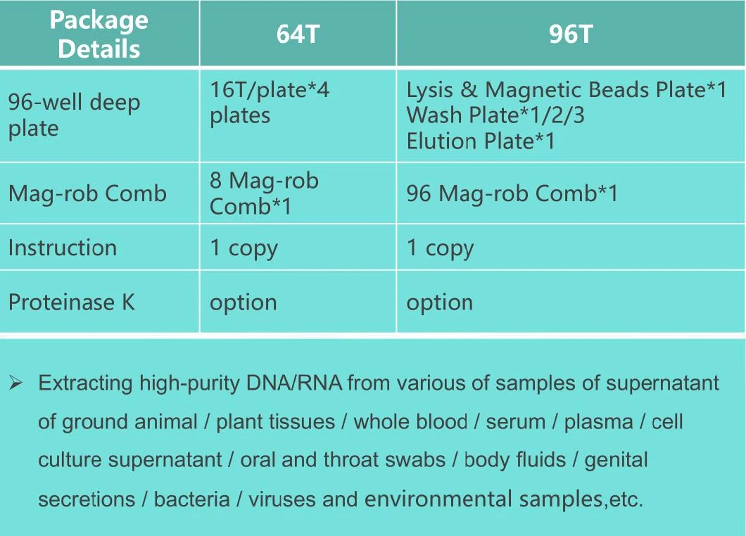 Automatic Nucleic Aicd Extractor High Precision Stability Disposable Consumables